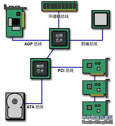 计算机的原理是什么_计算机组成原理