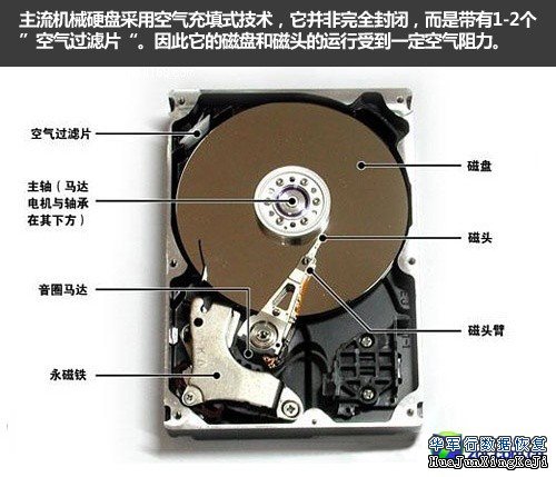 10TB硬盘的怒吼！氦气填充硬盘兵临城下 