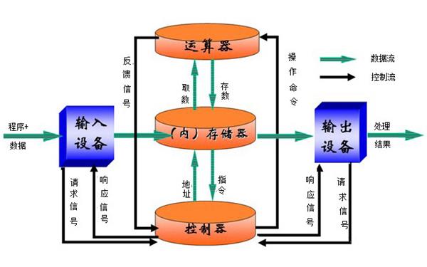 内存和SSD的区别 终于搞懂了