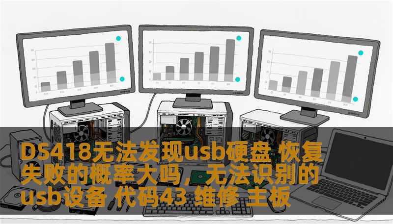 DS418无法发现usb硬盘 恢复失败的概率大吗,无法识别的usb设备 代码43 维修 主板 DS418无法发现usb硬盘 恢复失败的概率大吗,无法识别的usb设备 代码43 维修 主板