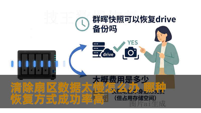 清除扇区数据太慢怎么办 哪种恢复方式成功率高