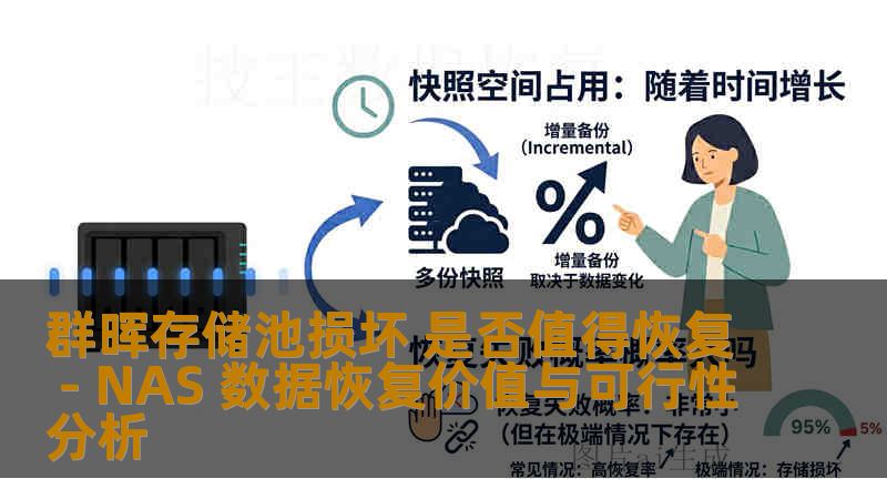 群晖存储池损坏 是否值得恢复 - NAS 数据恢复价值与可行性分析 群晖存储池损坏 是否值得恢复 - NAS 数据恢复价值与可行性分析