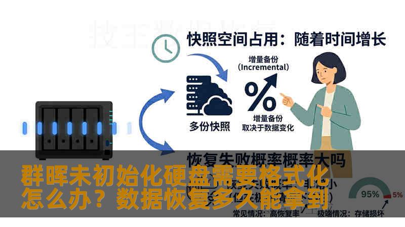 群晖未初始化硬盘需要格式化怎么办?数据恢复多久能拿到 群晖未初始化硬盘需要格式化怎么办?数据恢复多久能拿到