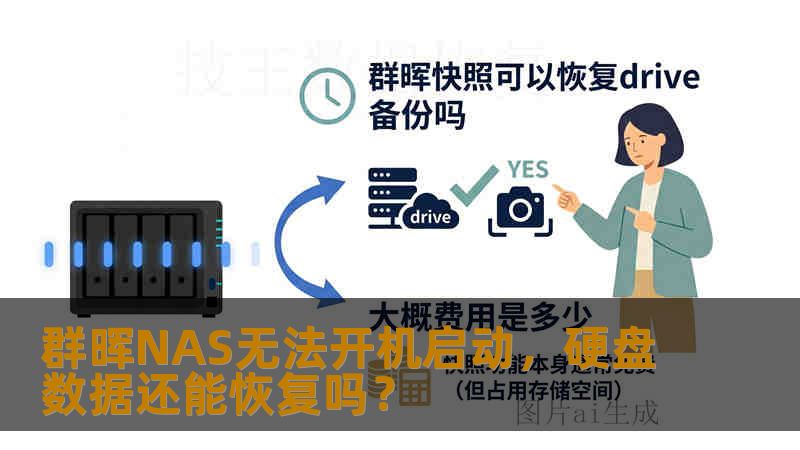 群晖NAS无法开机启动，硬盘数据还能恢复吗？