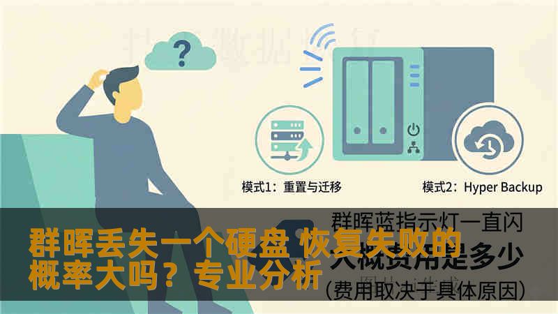 群晖丢失一个硬盘 恢复失败的概率大吗？专业分析