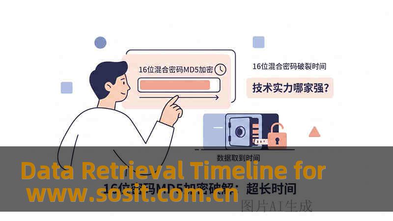 Data Retrieval Timeline for www.sosit.com.cn