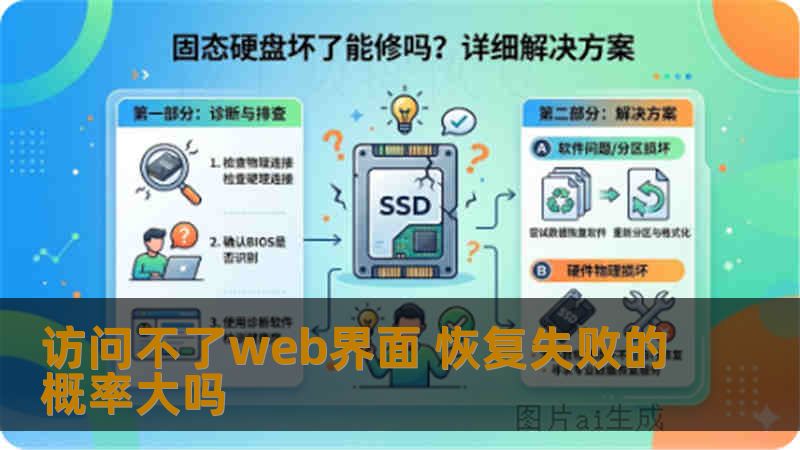 访问不了web界面 恢复失败的概率大吗
