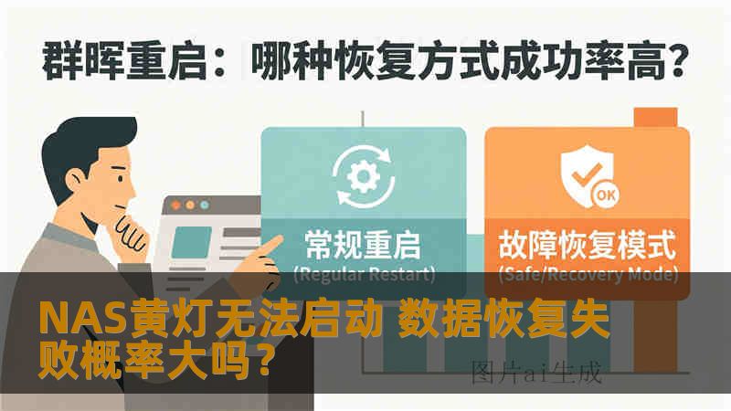 NAS黄灯无法启动 数据恢复失败概率大吗？