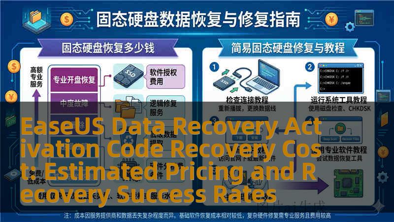 EaseUS Data Recovery Activation Code Recovery Cost: Estimated Pricing and Recovery Success Rates