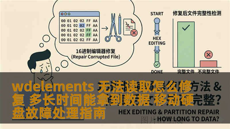 wdelements 无法读取怎么修复 多长时间能拿到数据 移动硬盘故障处理指南