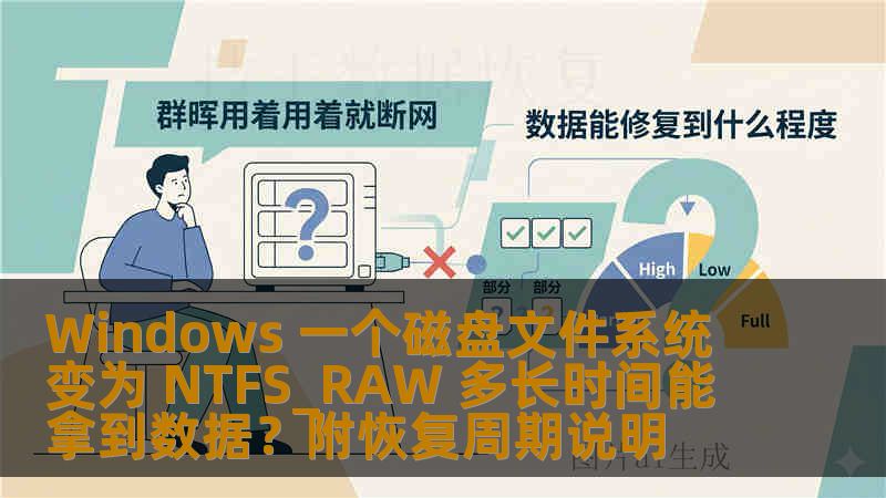 Windows 一个磁盘文件系统变为 NTFS_RAW 多长时间能拿到数据？附恢复周期说明