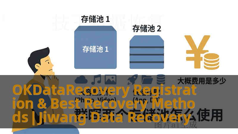 OKDataRecovery Registration & Best Recovery Methods | Jiwang Data Recovery