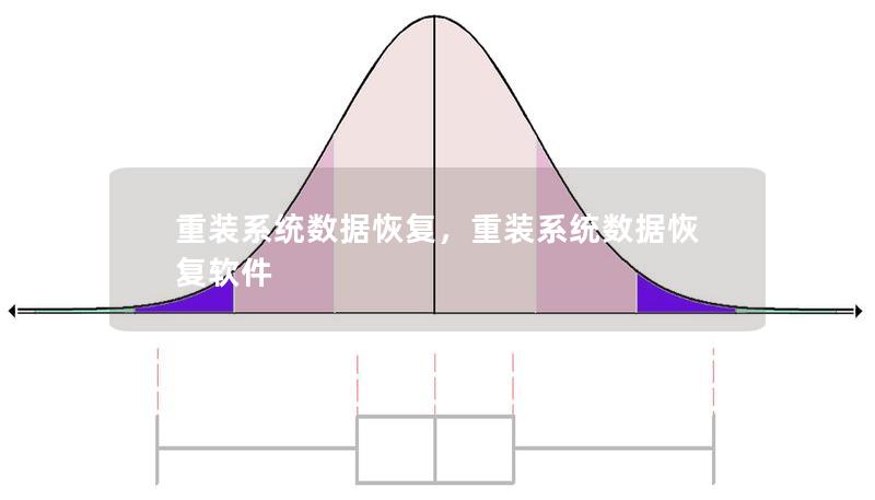 本文深入探讨重装系统后如何恢复丢失的数据，包括常见的误区和恢复技巧。即便你不小心重装了系统，也可以通过本文介绍的方法有效找回重要文件，避免数据永久丢失。