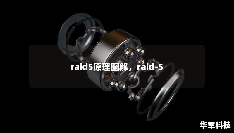 文章大纲：        RAID 5原理图解：深入理解RAID 5的工作机制    H1: 什么是RAID 5？    H2: RAID 5的基本定义    H2: RAID 5与其他RAID级别的对比    H2: RAID 5的应用场景    H1: RAID 5的工作原理    H2: 数据分条和校验数据    H3: 数据条带化的方式    H3: 校验数据的计算方式    H2: RA...