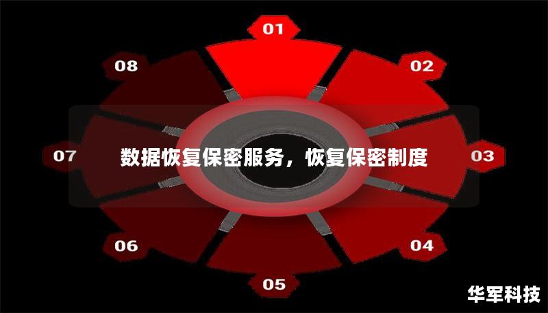 数据恢复保密服务,恢复保密制度 数据恢复保密服务,恢复保密制度