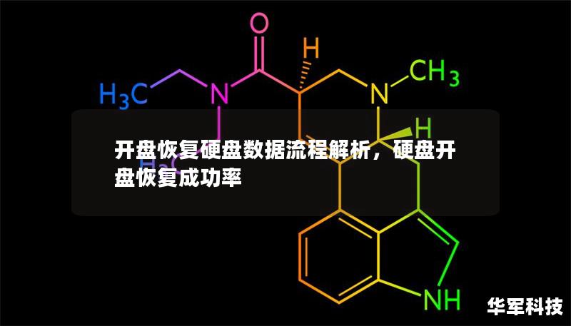 开盘恢复硬盘数据流程解析,硬盘开盘恢复成功率 开盘恢复硬盘数据流程解析,硬盘开盘恢复成功率