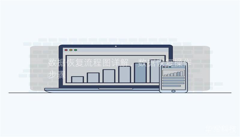 数据恢复流程图详解,数据恢复操作步骤 数据恢复流程图详解,数据恢复操作步骤