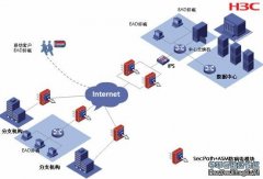 数据恢复建议：企业的病毒防护需要全方位的整体解决方案，通过ASM与IPS、防火墙、流量监控和EAD等产品的组合可以满足企业用户对病毒防范的需求――IPS防范外网的漏洞攻击，EAD实现