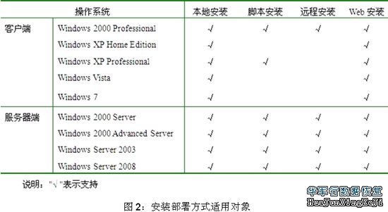 初用瑞星杀毒软件网络版的七项注意