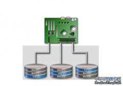 RAID简介 随着服务器在企业的应用越来越广泛，数据安全，数据存储，数据恢复，存储速度等方面对企业用户来说越来越重要，而RAID卡在此过程中起着至关重要的作用，RAID卡本身的性能