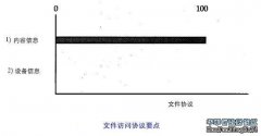 块访问协议以块的格式传输和接受数据。块协议几乎不传输任何关于数据内容的信息，而是携带关于被访问数据的信息。块这个词被用于衡量数据的数量。它和存储设备的离散存储容量