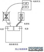 当设备失败时，镜像和校验冗余提供了一个恢复数据的方法，然而，更大的危险不是影响单个的磁盘驱动器，而是整个阵列的故障。最常见的、最危险的数据威胁是电源失败。当电源失