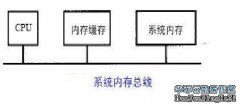 系统内存总线 很明显，系统的CPU对I/O的处理有着巨大的影响，但它不是I/O路径的必要组成部分。有一些系统体系结构用CPU作为I/O控制器，并藉此来实现在系统和外设间传输的数据。虽然