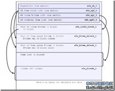 数据恢复 XFS文件系统 XFS superblock 超级块 fsck XFSB XAGF XAGI ABTB ABTC IABT 然后是 INA mount: wrong fs type, bad option, bad superblock on /dev/sdb1, or too many mounted file systems.