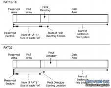 随着Windows的不断发展，FAT文件系统从FAT12到FAT16再到FAT32，毕竟FAT文件系统曾风靡一时，通过他们之间的对比，找出异同，在数据恢复过程中可以加深对FAT文件系统的理解。